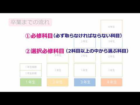 ③卒業までの流れと単位修得までの流れについて