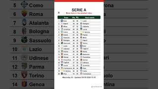 Download lagu Serie A table after Matchday 35, updated on 04-05-2026 10:31 #seriea #footclassement #calcio mp3