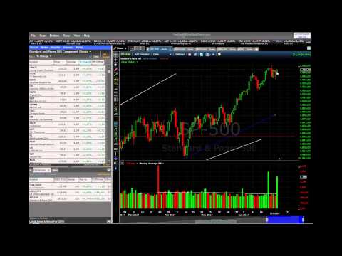 30/06/2014 Daily Market Analysis | anyoption™