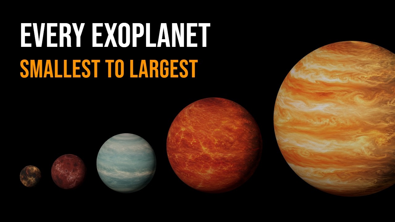 Every Exoplanet Size Comparison | 3D 2026