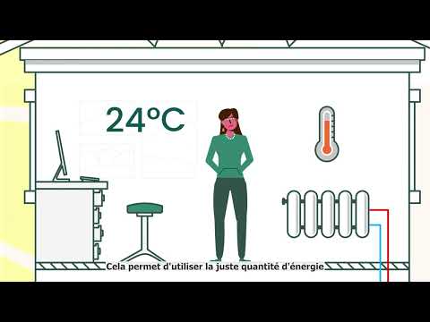 YORD : comment ça marche