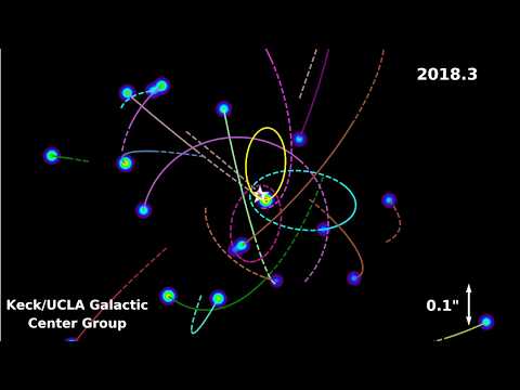 Animation of the Stellar Orbits around the Galactic Center (2019)