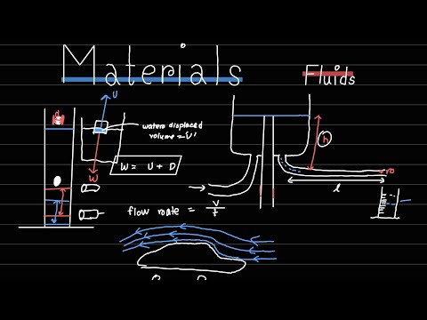 Fluids - Materials (A Level Physics) Edexcel IAL Physics Unit 1