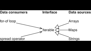 Download the video "What are Iterables and Array like Objects JavaScript"