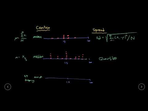 12 Frequency Distribution and Histogram {إحصاء بالعربى والبايثون}