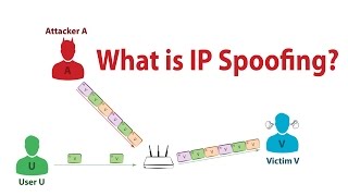 Spoofer video: What is IP Spoofing?