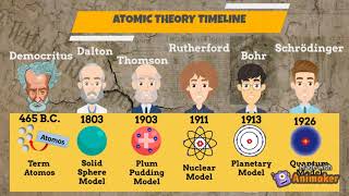 Week1 Chemistry Atomic Theory Timeline Lesson 2.1a SDS