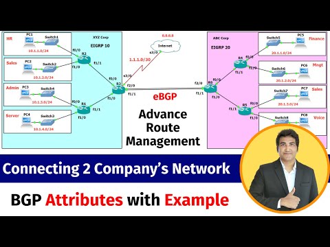 Advanced BGP Configuration For Business Requirements | BGP Between 2 Different Networks Config