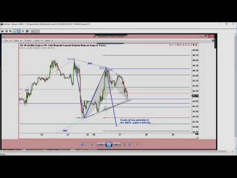 September 27th Trade What You See with Larry Pesavento on TFNN - 2016