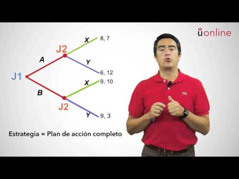 Teoría de juegos - Juegos Dinámicos I