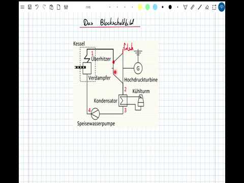 Technik Q1 | Das Blockschaltbild