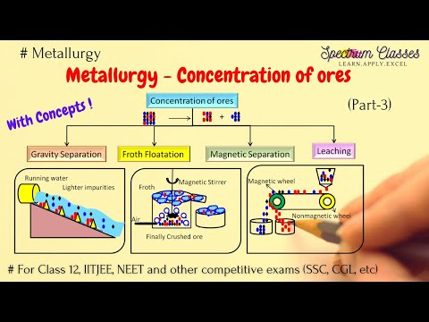Concentration of Ores by different methods| Metallurgy|  IIT JEE, NEET, SSC other exams