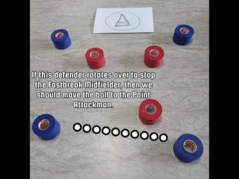 4v3 | 4 on 3 Fast Break Lacrosse Offense