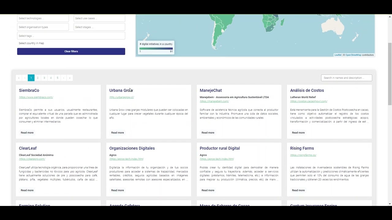 Demostración del Dashboard