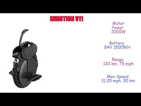 Top 5 Best Electric Unicycles of 2021