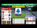 Hasil Liga Italia Tadi Malam Pekan Ke 31 ~ Atalanta VS Sampdoria Liga Italia Serie A 2020 Hasil Liga Italia Tadi Malam Pekan Ke 31 ~ Atalanta VS Sampdoria Liga Italia Serie A 2020