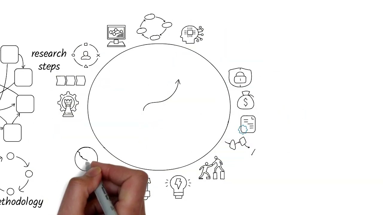 Digital Transformation Without a Plan? Here's What Happens