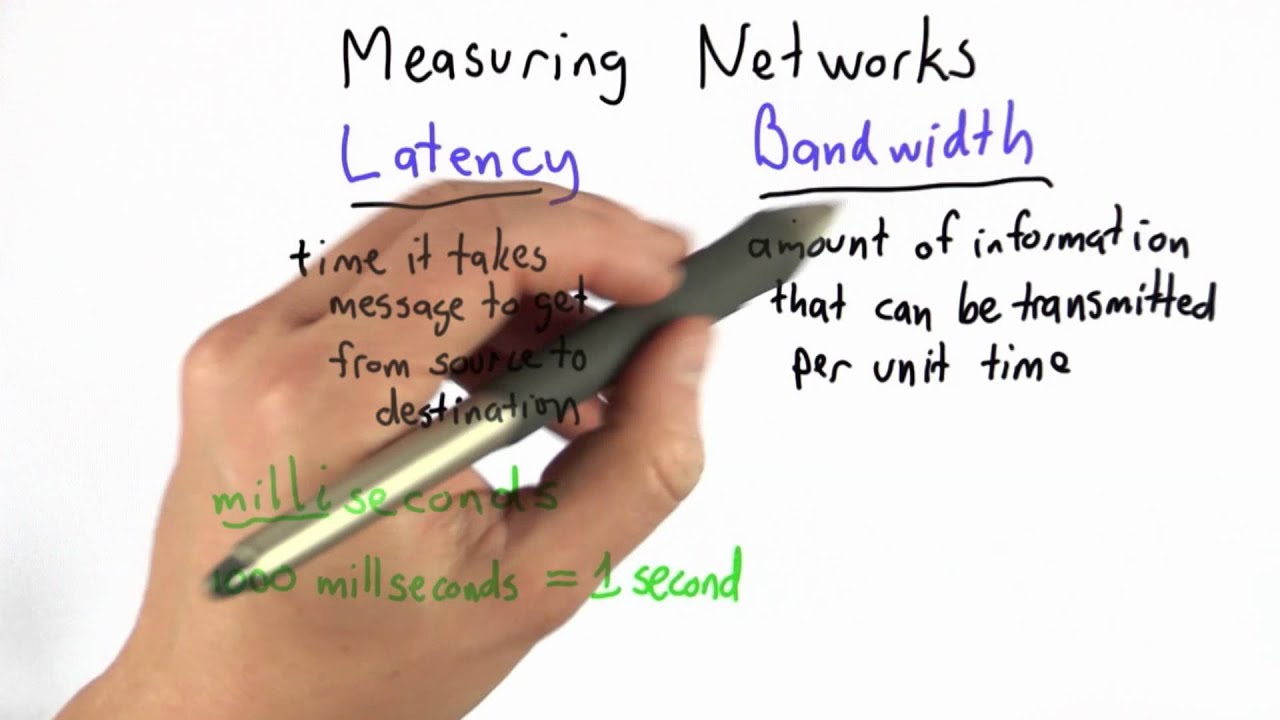 Bandwidth - CS101 - Udacity