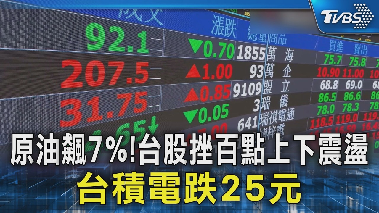 川普封鎖荷姆茲海峽!油價衝破100美元 台股震盪台積電跌破2000元