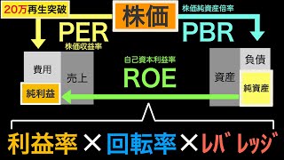 導入 - 【保存版】株で絶対覚えておいた方がいいPER/PBR/ROEの関係性やデュポン公式【リメイク動画】