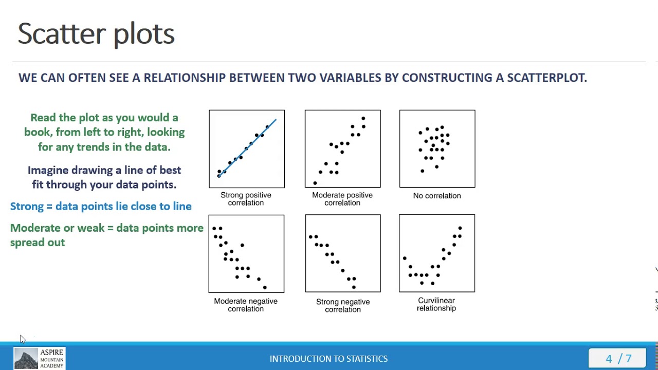 Stat 101 Lecture 10.1.1