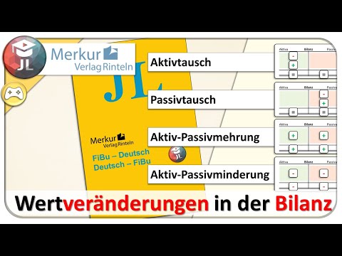 The four basic cases of balance sheet changes explained simply