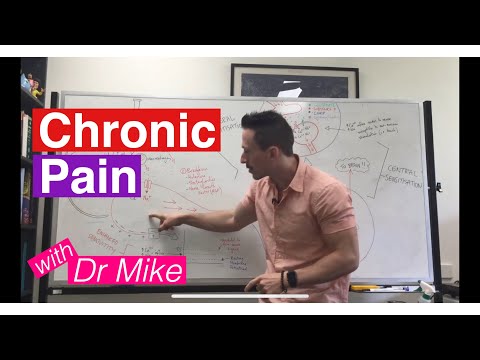 Chronic Pain and Sensitisation