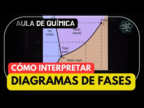 COMO INTERPRETAR UN DIAGRAMA DE FASES