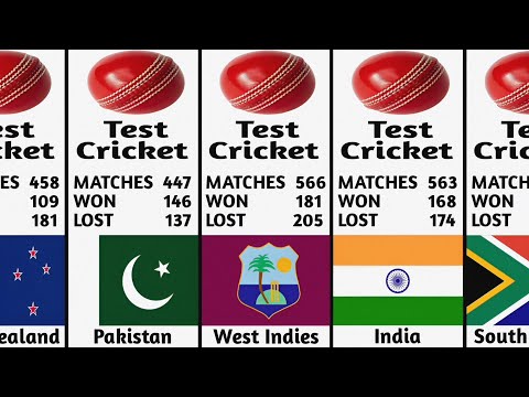 Most Test Wins by a Team All Time | Test Matches | ICC World Test Championship | Test Cricket Wins