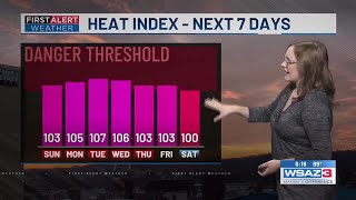 Hannahs 6 PM Forecast