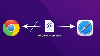 How to open webloc file using any browser in Ventura