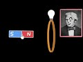 Electromagnetic Induction Faraday S Experiments Hindi Physics Khan Academy