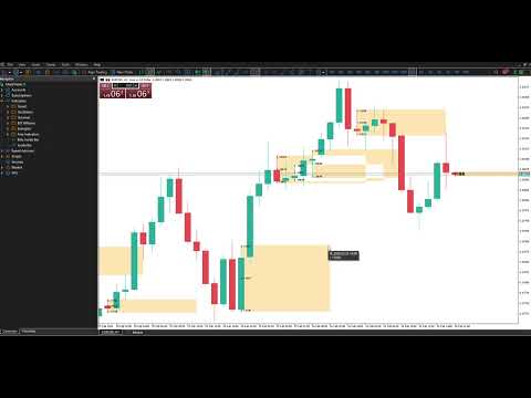 Video Inside Bar Zone