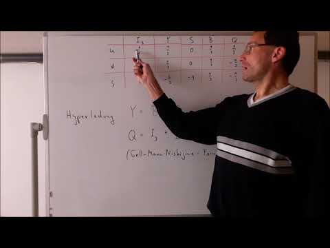 Elementarteilchenphysik 15 - Quantenzahlen der Quarks