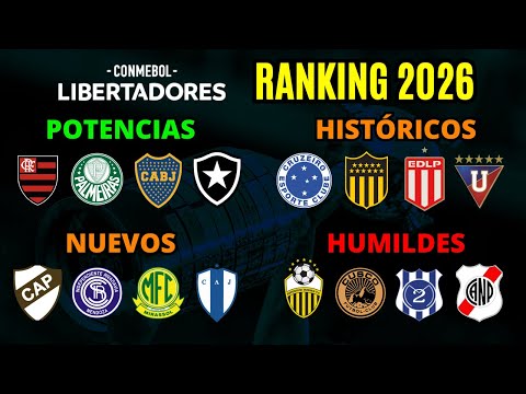 2026 Copa Libertadores Ranking: From the Humblest to the Most Powerful Team