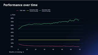 Understanding Hoxhunt's Phishing Performance Metrics
