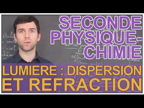 Dispersion et réfraction de la lumière