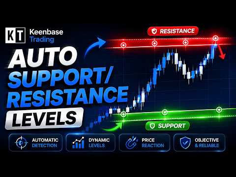 Video KT Support and Resistance Levels