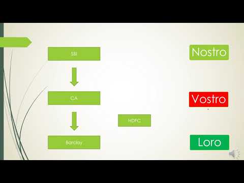 Foreign Exchange Exposure & Risk Management-PART 1