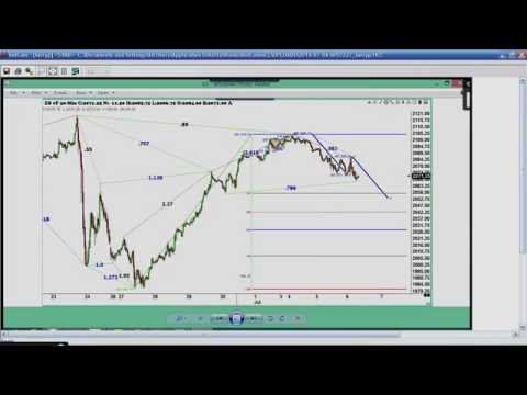 July 6th Trade What You See with Larry Pesavento on TFNN - 2016