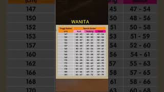 Download lagu TB DAN BB ideal Pria dan Wanita mp3