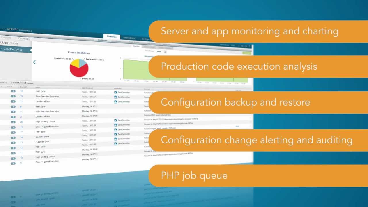 Zend Server: stop the PHP application devops meltdowns!