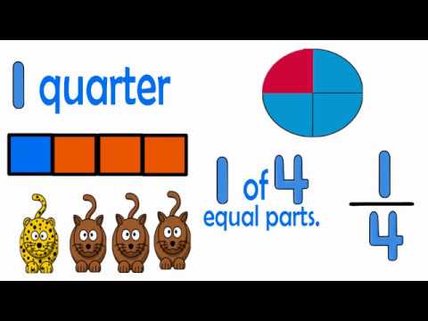 1 quarter (Fractions Song) 1 of 4 equal parts