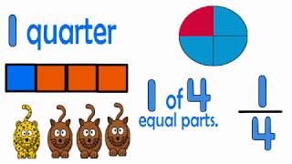 1 quarter (Fractions Song) 1 of 4 equal parts