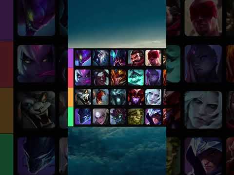 NEW TIER LIST for PATCH 13.15 HIGH ELO - League of Legends Jungle Tier List