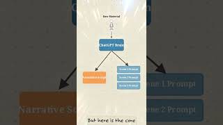 Zero-Cost Viral Content: The Stickman Hack - Automate 100M Views in Minutes