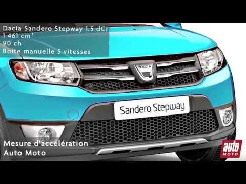 Dacia Sandero Stepway 1.5 dCi