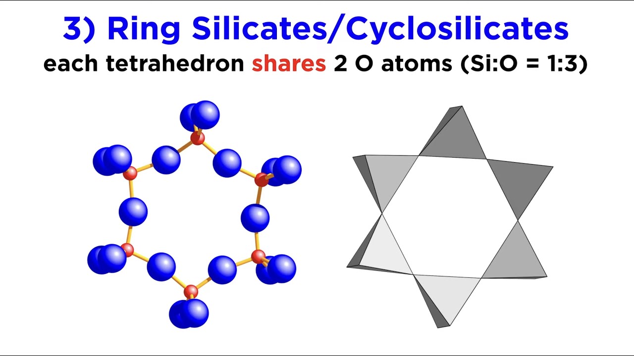 Why is a silica tetrahedron important?