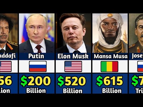 Richest Person In The World History