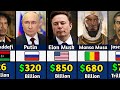 Richest Person In The World History